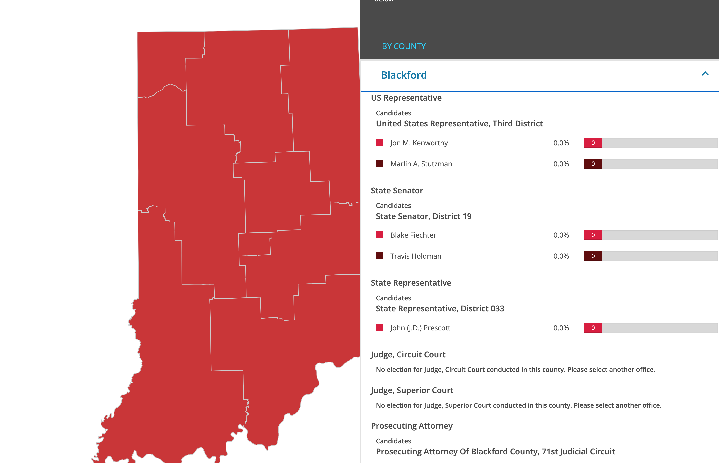 Indiana Primary Election Is Tomorrow, May 5 — What Blackford Voters Need to Know