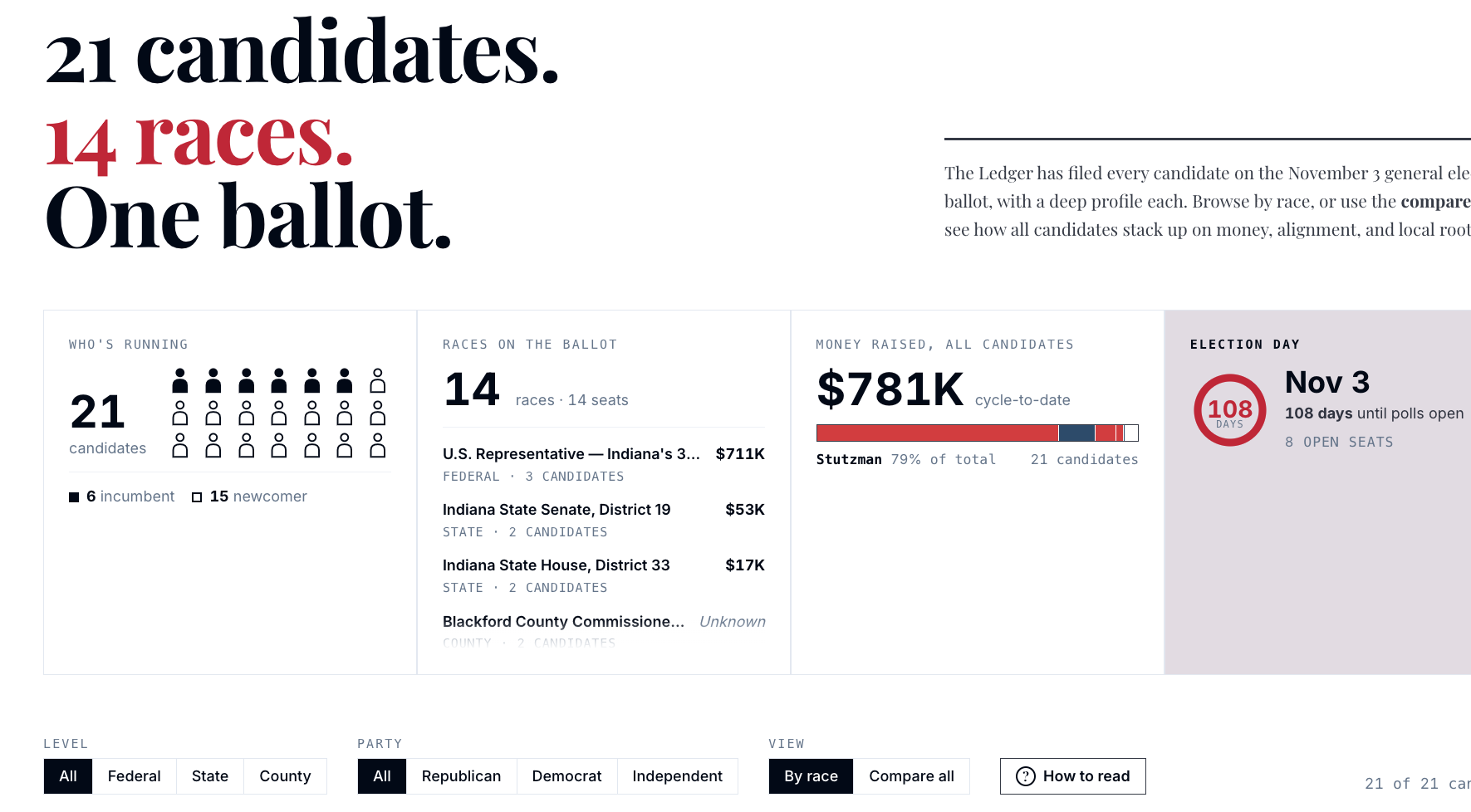 Blackford Ledger's Election Hub Is Back Online